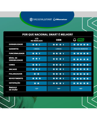 Tela touch display Pro 5.5 compat&iacute;vel com iPhone 7 Plus